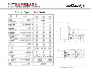 WeCan 5-7T спецификация
